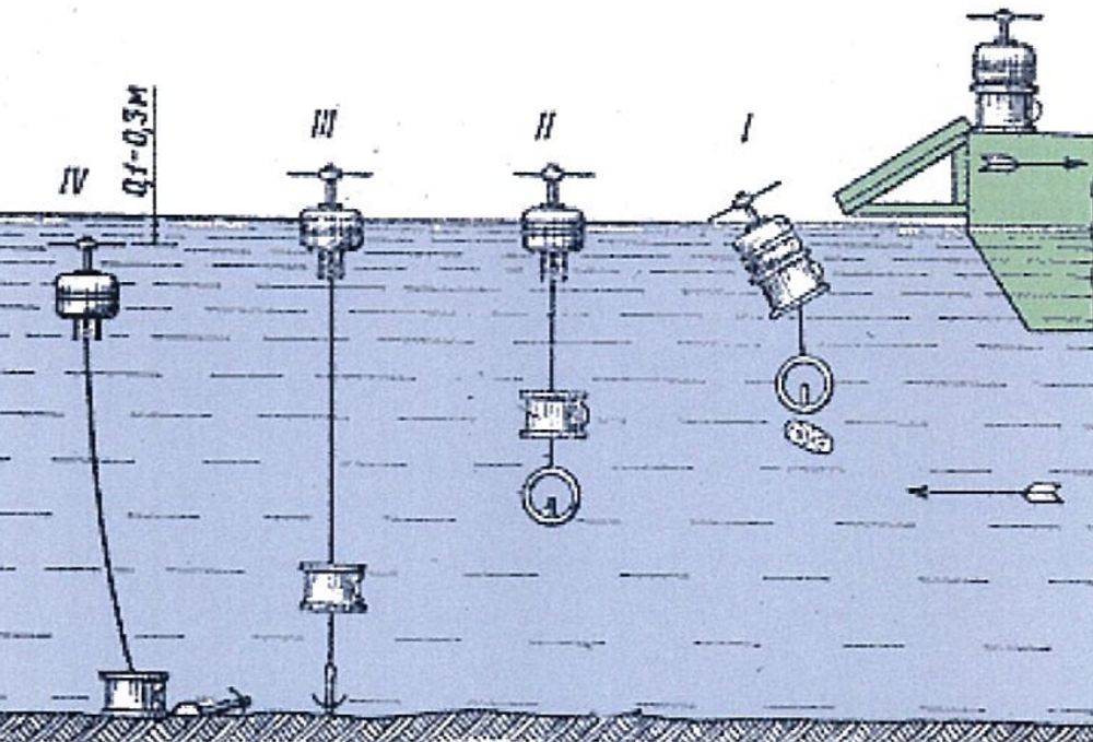 Процес установки мін ЯРМ, послідовність постановки на якір показана римськими цифрами