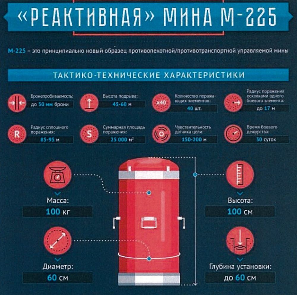Рекламний плакат М-225 ЗС РФ