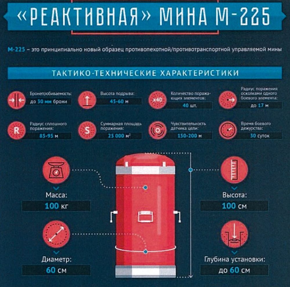 Багатоцільова міна М-225