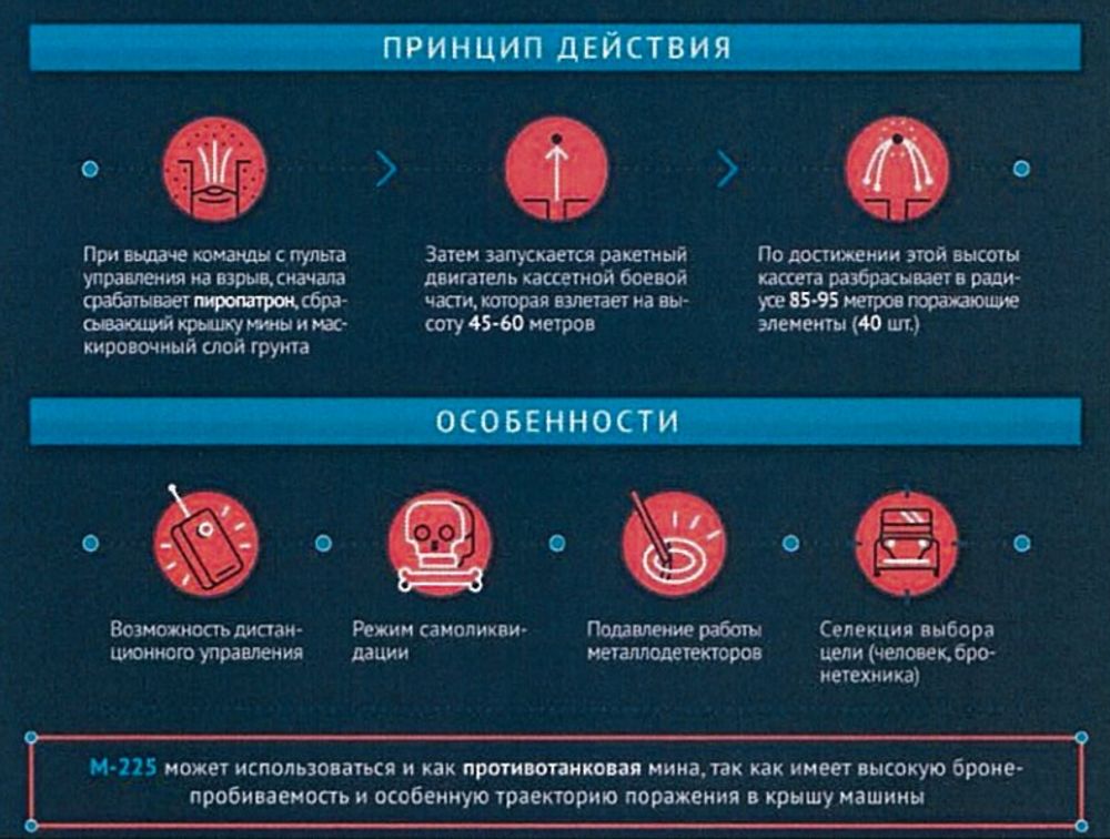 Рекламний плакат М-225 ЗС РФ