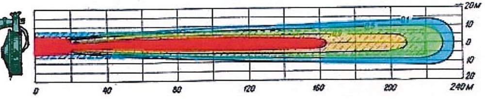 Схема зони ураження міни МОН-100. Червоним кольором показана зона 100% ураження, світло-коричневим 90% зона, зеленим 50% зона, блакитним зона з вірогідністю поразки 10%