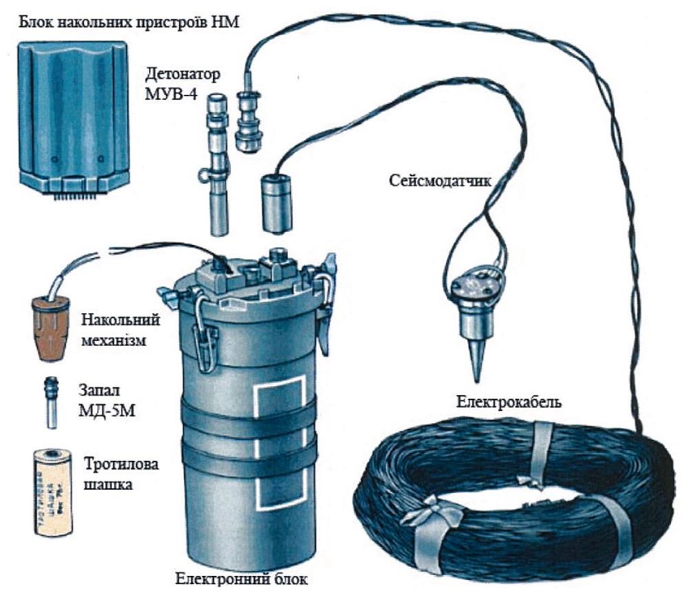 Пристрій НВУ-П, в повній комплектації, підготовлений до мінування