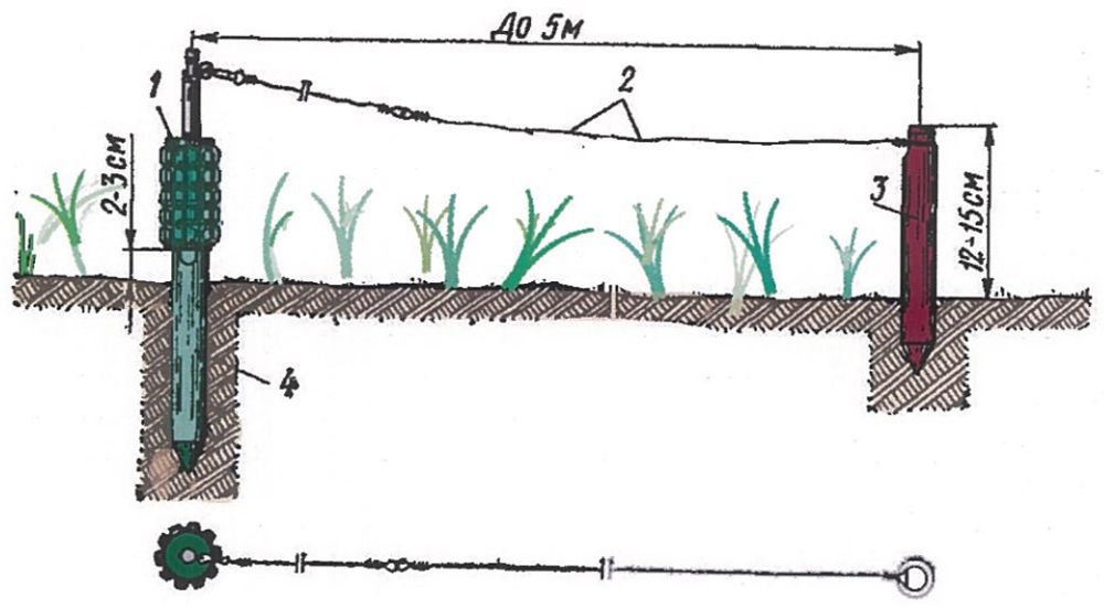 Міна ПОМЗ-2М, встановлена на ґрунті: 1 - корпус міни; 2 - дротова розтяжка; 3,4 - дерев'яний кілок. На нижньому малюнку - вигляд зверху