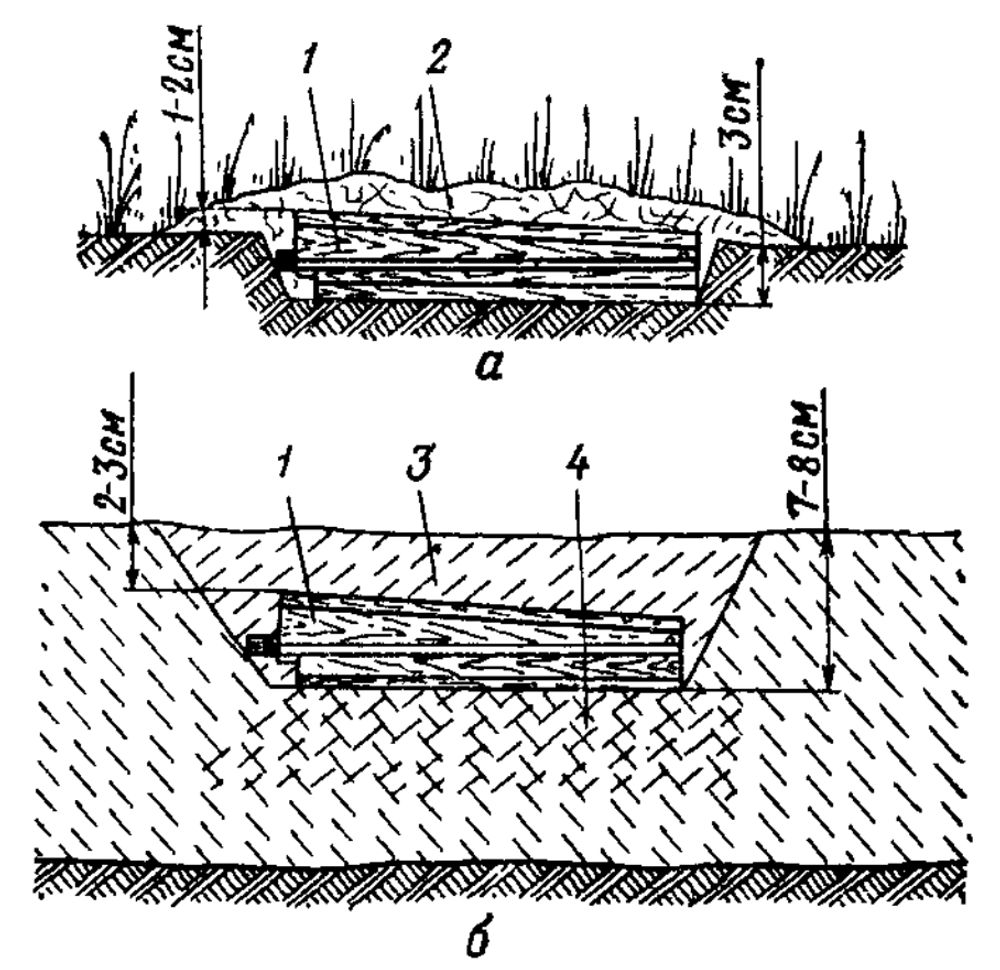 Встановлення міни ПДМ-6 (ПДМ-6М): а – в ґрунт; б – в пухкий сніг; 1 – міна; 2 – маскування травою, листям чи т.п.; 3 – маскувальний шар снігу; 4 – ущільнений шар снігу.
