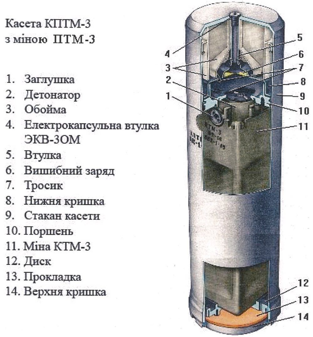 Система касети КПТМ-3 з міною ПТМ-3