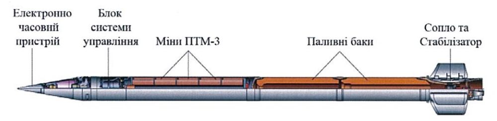 Схема ракети 9М55К4 з мінами ПТМ-3