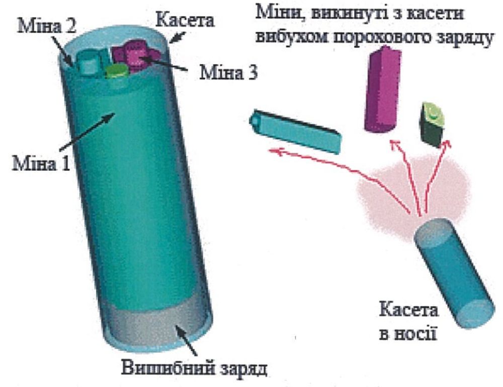 Міна ПТМ-1 в касеті КПТМ-1 та принцип дії касети