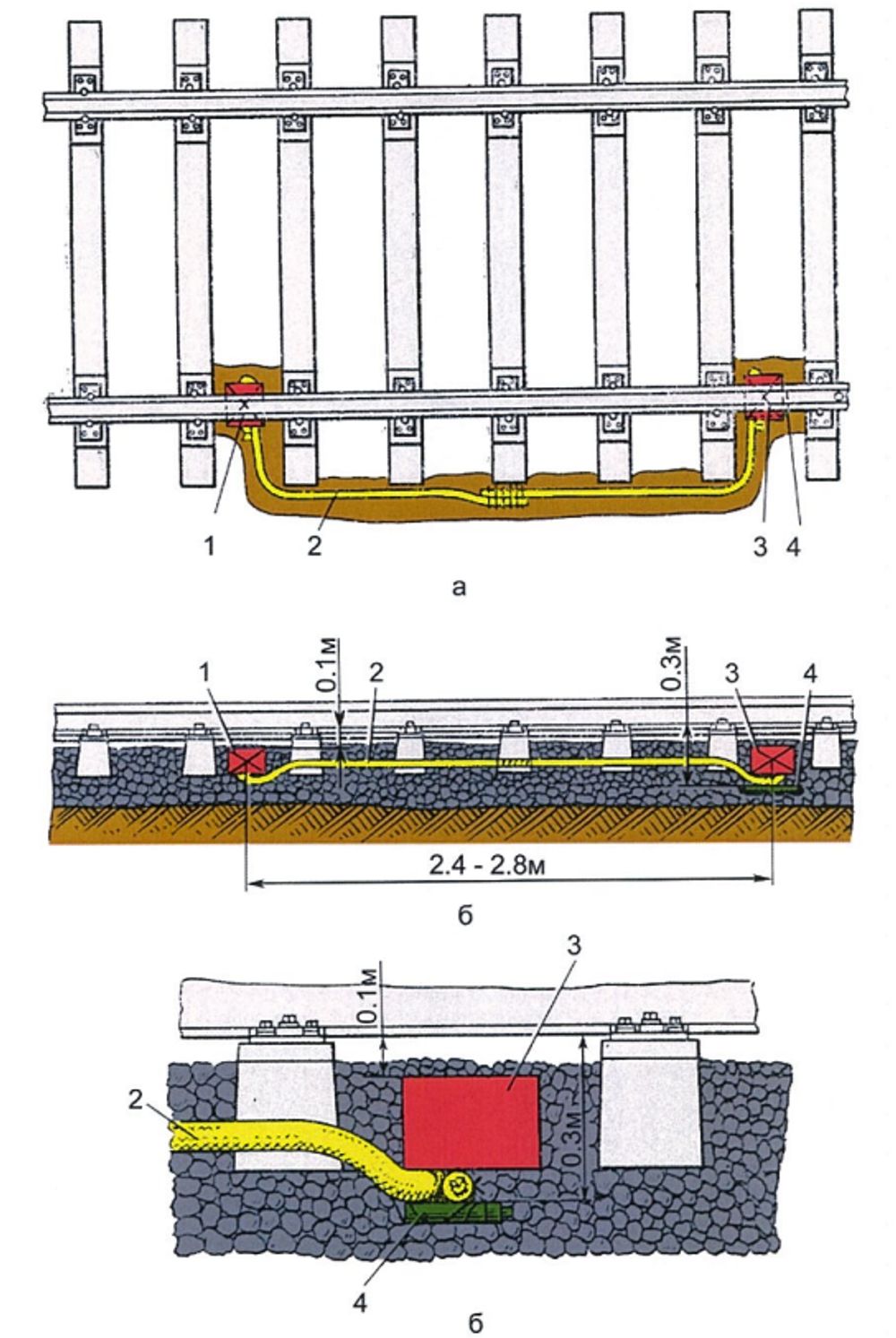 Встановлення міни МЗУ-2 на залізниці, варіант 2: а - план, 6 - вигляд збоку, в - установка міни МЗУ-2 і з'єднання її з зарядами ВР, 1, 3 - додаткові заряди ВР, 2 - об'єднуючий подовжений заряд;