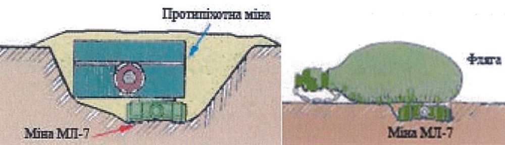 А: Міна МЛ-7, встановлена в якості пристрою невитягування; Б: Міна МЛ-7, встановлена в якості міни-пастки